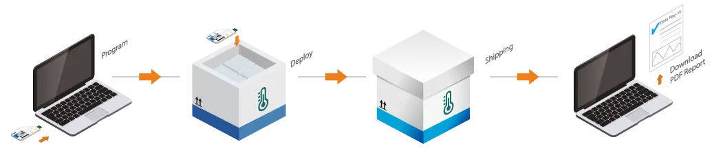 Product Highlights
