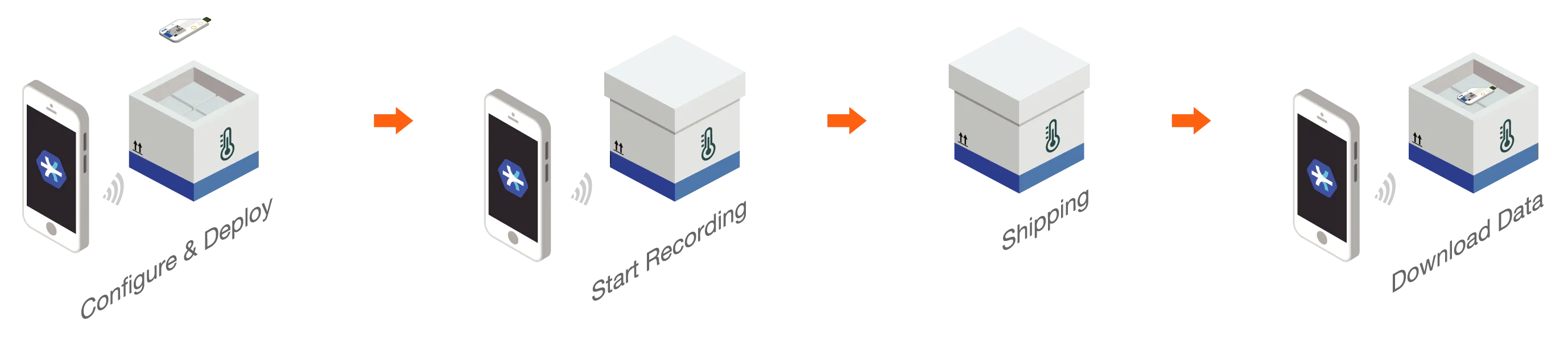 Product Highlights